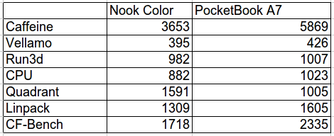 Обзор электронных книг PocketBook Pro 912 и A7" Обзор электронных книг PocketBook Pro 912 и A7"