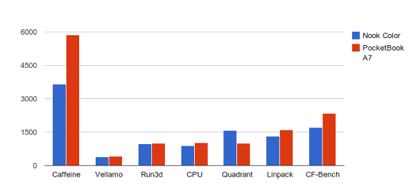 Обзор электронных книг PocketBook Pro 912 и A7" Обзор электронных книг PocketBook Pro 912 и A7"