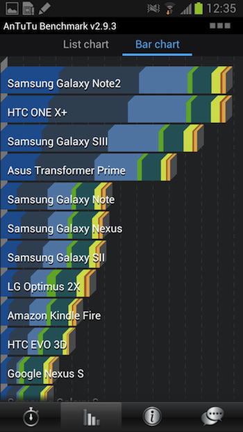 Обзор флагманского смартфона Samsung GALAXY Note II