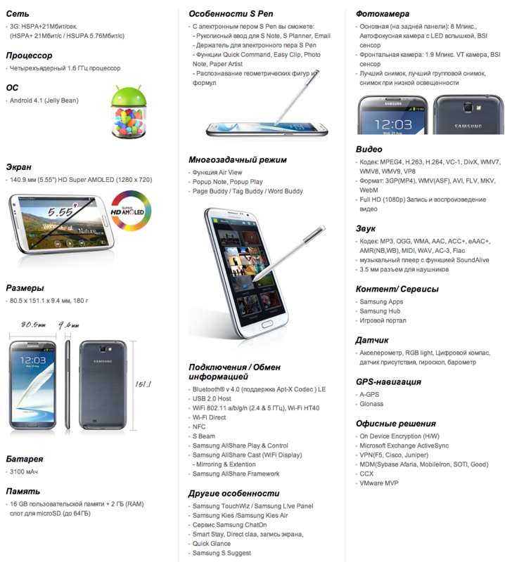 Обзор флагманского смартфона Samsung GALAXY Note II