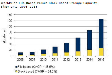 Обзор и настройка средств дедупликации в Windows Server 2012