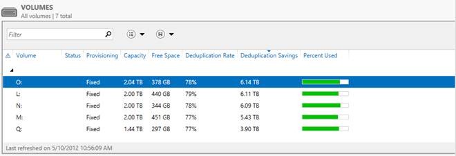 Обзор и настройка средств дедупликации в Windows Server 2012