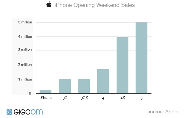 Обзор iPhone 5 — Habrahabr Edition Обзор iPhone 5 — Habrahabr Edition