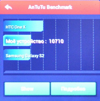 Обзор iconBIT CALLISTO 100: как превратить «умные часы» в смартфон