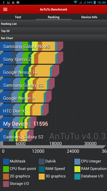 Обзор iconBIT NetTAB Mercury Q7: единственный 6,5 дюймовый смартфон в России