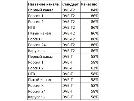 Обзор iconBIT STB330DVBT2: Доступная ТВ приставка с поддержкой DVB T2 или готовим сани с лета