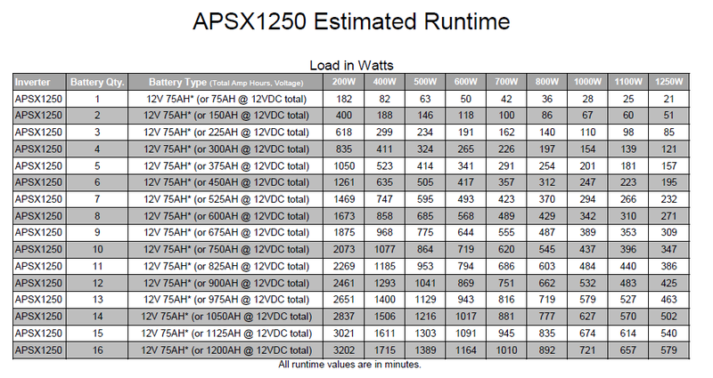 Обзор инвертора APSX 1250