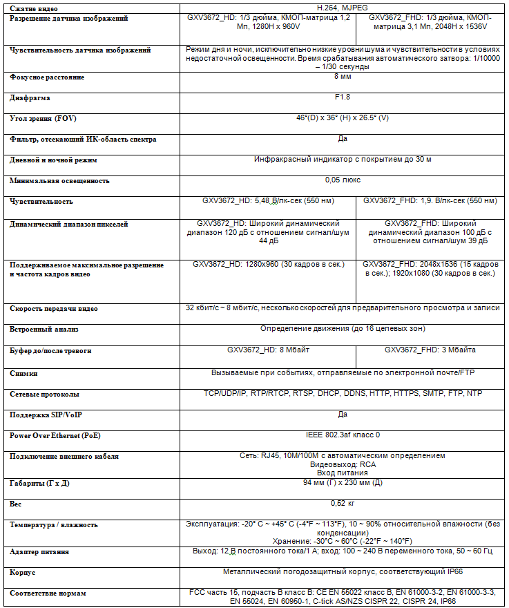 Обзор камер для наружного наблюдения Grandstream GXV3672 HD/FHD