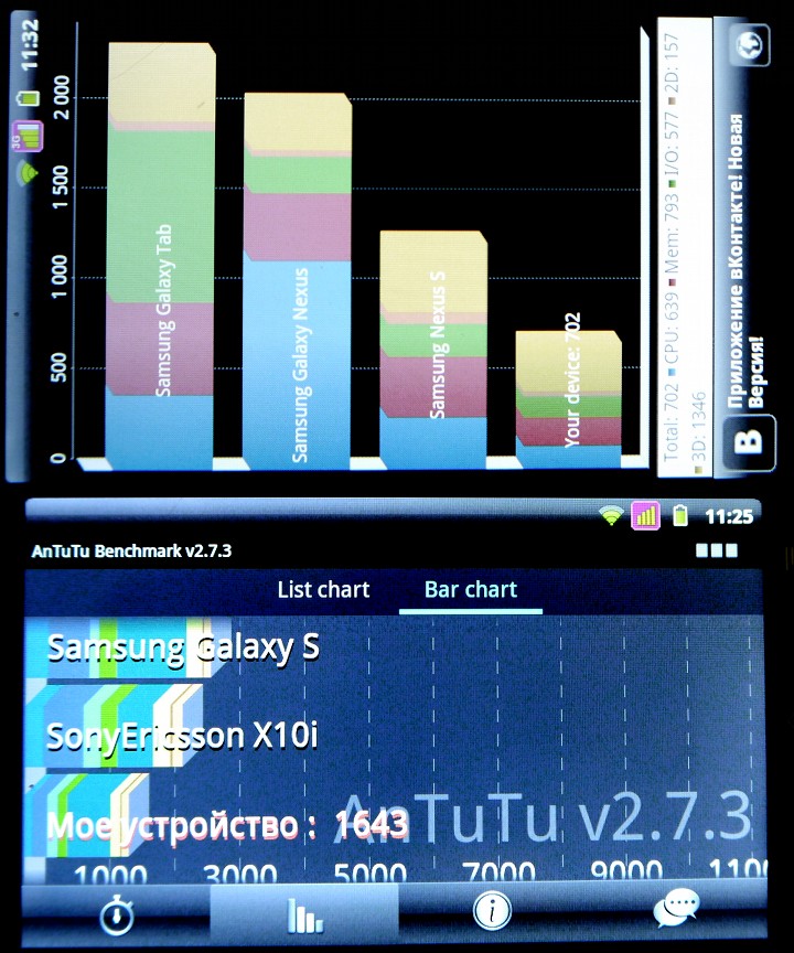 Обзор китайского смартфона LT18i с двумя симкартами
