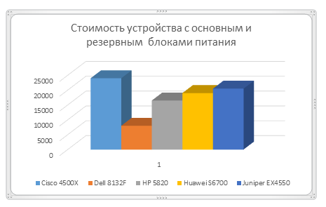 Обзор коммутаторов с 24 10Gb оптическими портами Piccy.info - Free Image Hosting