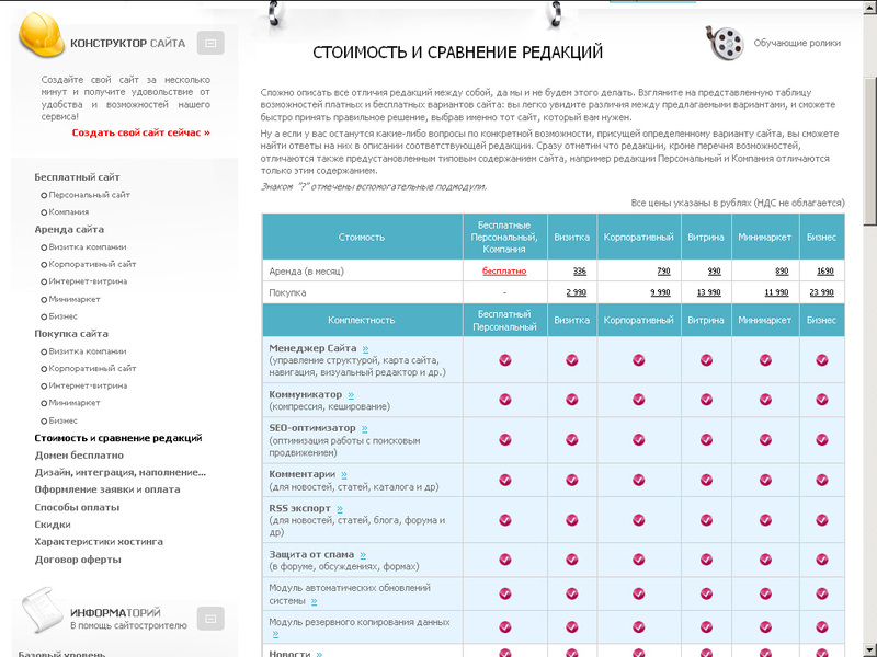 Обзор Конструкторы Сайтов