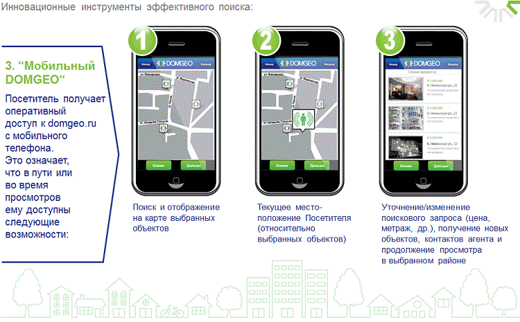 Обзор мобильного приложения для поиска недвижимости