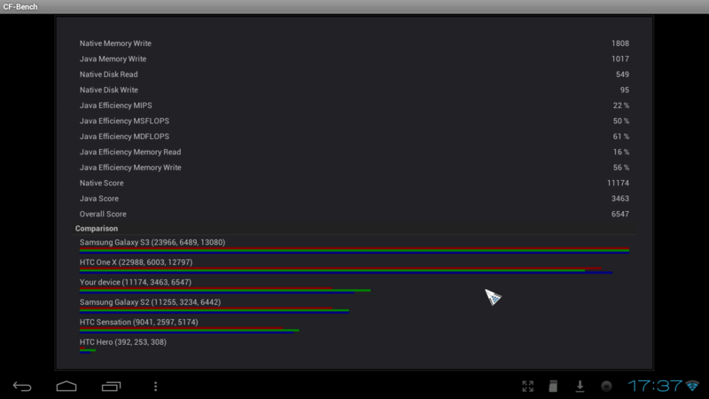 Обзор мощного мини компьютера UG802 Обзор мощного мини компьютера UG802