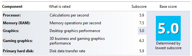 Обзор ноутбука ASUS X550CC image