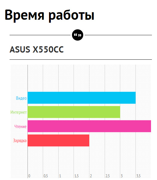 Обзор ноутбука ASUS X550CC image