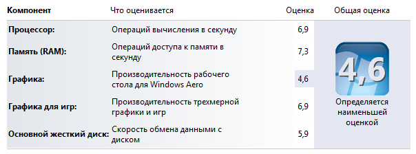 Обзор ноутбука Acer M3 581TG 72636G52Mnkk Обзор ноутбука Acer M3 581TG 72636G52Mnkk