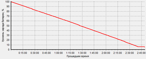 Обзор ноутбука Acer M3 581TG 72636G52Mnkk Обзор ноутбука Acer M3 581TG 72636G52Mnkk
