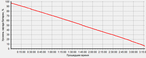 Обзор ноутбука Acer M3 581TG 72636G52Mnkk Обзор ноутбука Acer M3 581TG 72636G52Mnkk