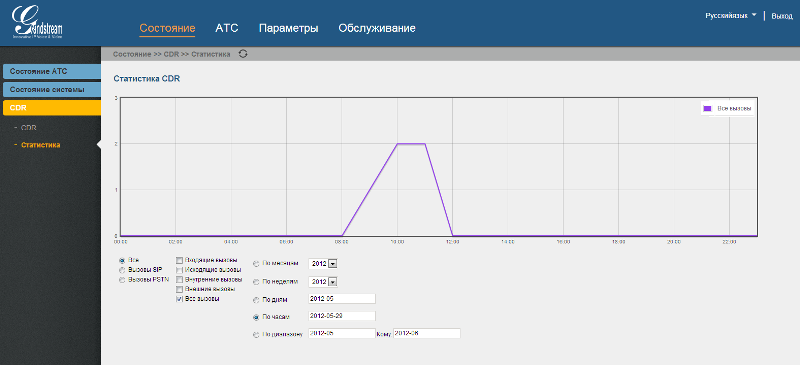 Обзор новых IP АТС от Grandstream Обзор новых IP АТС от Grandstream