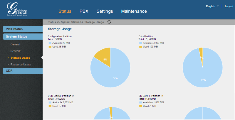 Обзор новых IP АТС от Grandstream Обзор новых IP АТС от Grandstream