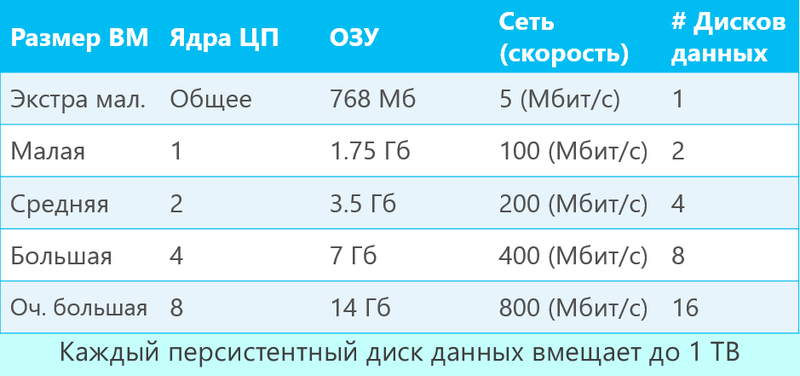 Обзор обновленных функций Windows Azure IaaS