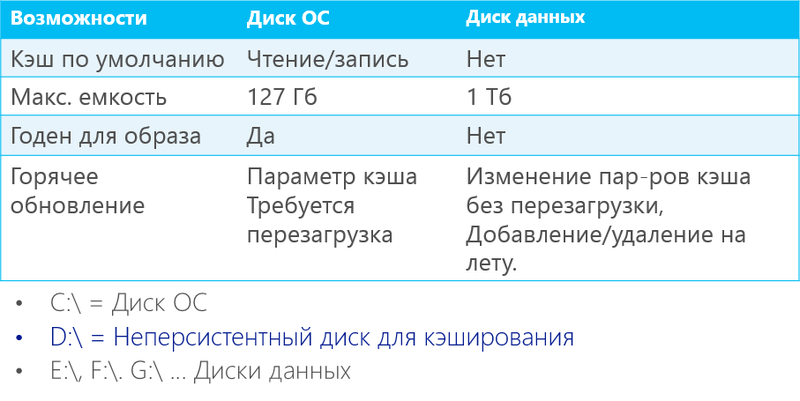 Обзор обновленных функций Windows Azure IaaS