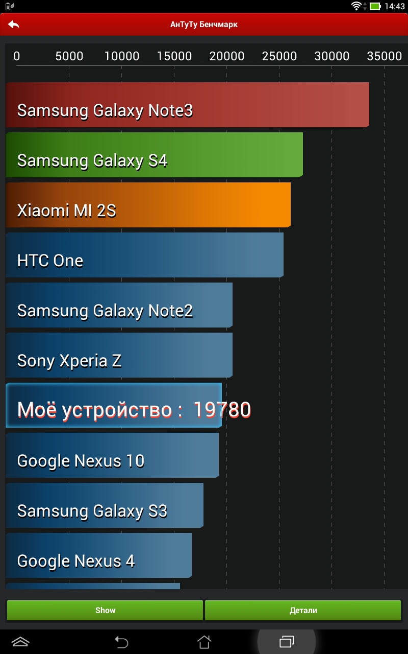 Обзор планшета ASUS MeMO Pad 10 (ME102A)