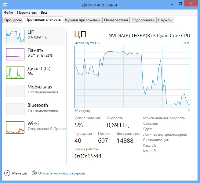 Обзор планшета ASUS Vivo Tab RT TF600TG