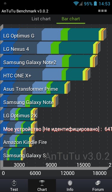 Обзор планшета Freelander PD10 Typhoon — «полный фарш» по разумной цене Обзор планшета Freelander PD10 Typhoon — «полный фарш» по разумной цене