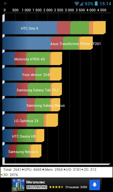 Обзор планшета Freelander PD10 Typhoon — «полный фарш» по разумной цене Обзор планшета Freelander PD10 Typhoon — «полный фарш» по разумной цене