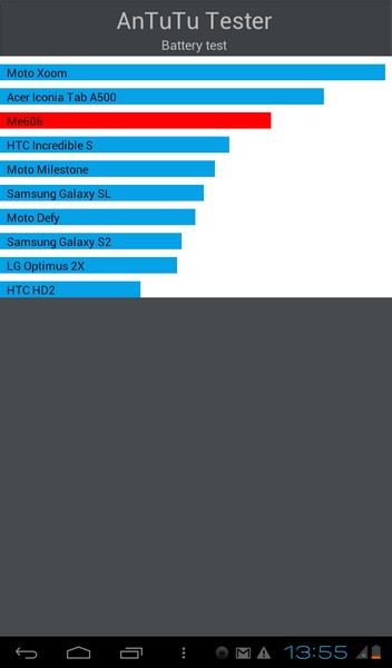 Обзор планшета Freelander PD10 Typhoon — «полный фарш» по разумной цене Обзор планшета Freelander PD10 Typhoon — «полный фарш» по разумной цене