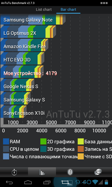 Обзор планшета Zenithink C71 upgrade