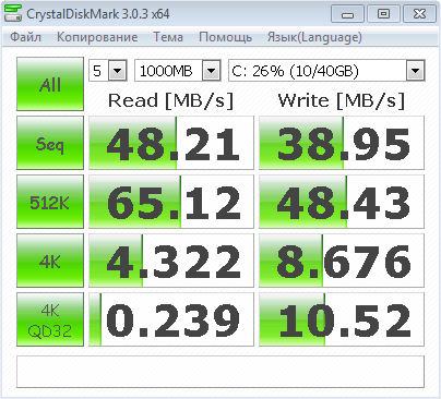 Обзор провайдеров Windows VPS/VDS с упором на CPU и интернет соединение