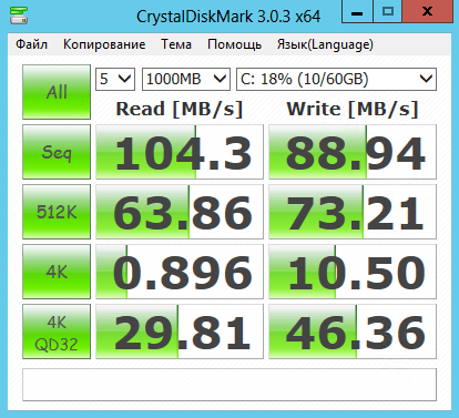 Обзор провайдеров Windows VPS/VDS с упором на CPU и интернет соединение