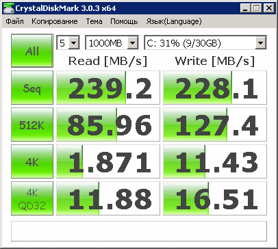 Обзор провайдеров Windows VPS/VDS с упором на CPU и интернет соединение