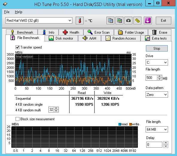 Обзор провайдеров Windows VPS/VDS с упором на CPU и интернет соединение