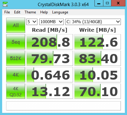 Обзор провайдеров Windows VPS/VDS с упором на CPU и интернет соединение