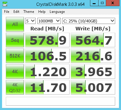 Обзор провайдеров Windows VPS/VDS с упором на CPU и интернет соединение