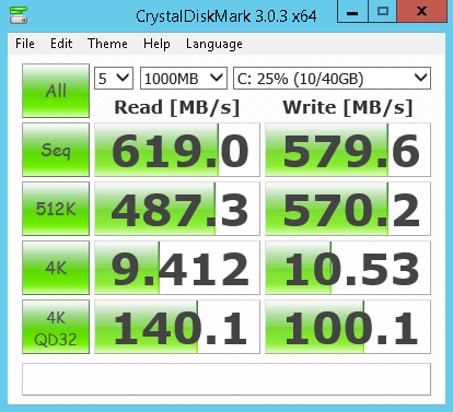 Обзор провайдеров Windows VPS/VDS с упором на CPU и интернет соединение