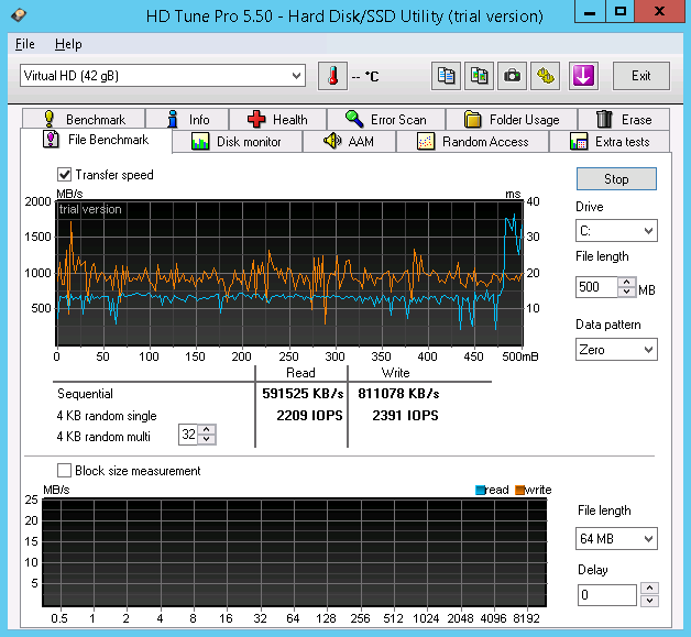 Обзор провайдеров Windows VPS/VDS с упором на CPU и интернет соединение