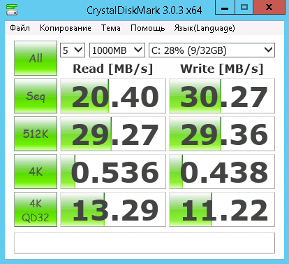 Обзор провайдеров Windows VPS/VDS с упором на CPU и интернет соединение