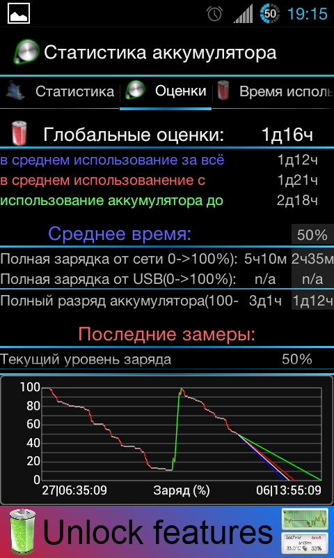 Обзор расширенной батареи для Samsung Galaxy SII