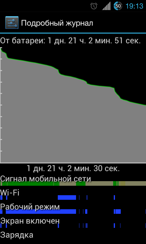 Обзор расширенной батареи для Samsung Galaxy SII