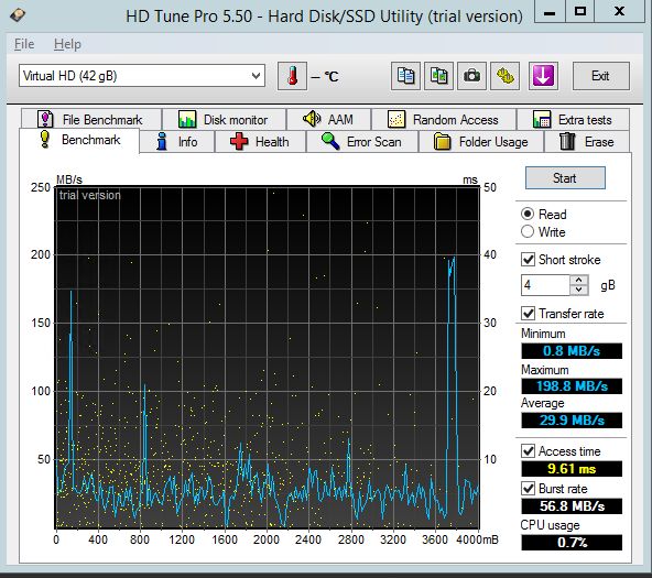 Обзор рынка провайдеров Windows VPS серверов с упором на дисковый I/O