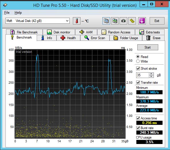 Обзор рынка провайдеров Windows VPS серверов с упором на дисковый I/O