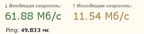 Обзор рынка провайдеров Windows VPS серверов с упором на дисковый I/O