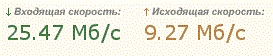 Обзор рынка провайдеров Windows VPS серверов с упором на дисковый I/O Обзор рынка провайдеров Windows VPS серверов с упором на дисковый I/O