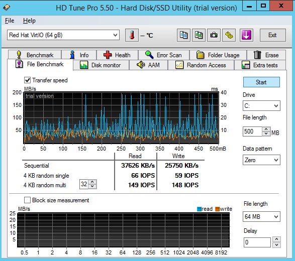 Обзор рынка провайдеров Windows VPS серверов с упором на дисковый I/O