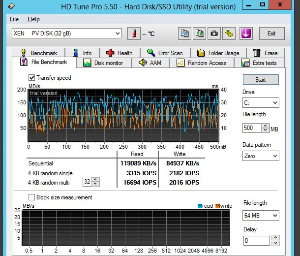 Обзор рынка провайдеров Windows VPS серверов с упором на дисковый I/O
