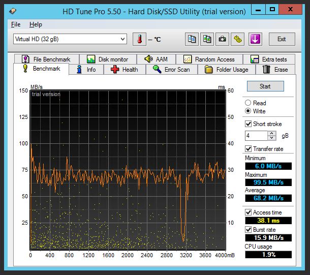 Обзор рынка провайдеров Windows VPS серверов с упором на дисковый I/O Обзор рынка провайдеров Windows VPS серверов с упором на дисковый I/O